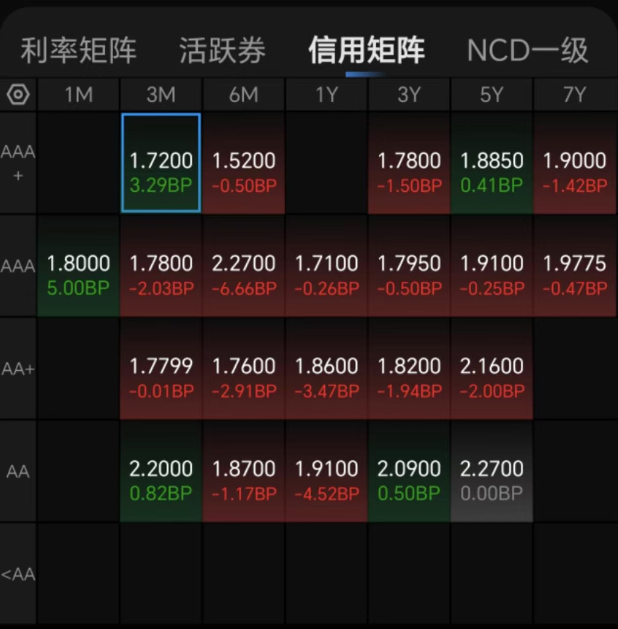 国债期货涨幅扩大,30年期主力合约涨0.60%