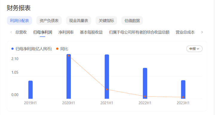 万家门店难掩盈利困局 一心堂净利连跌两年探底，欲加码医养业务谋变
