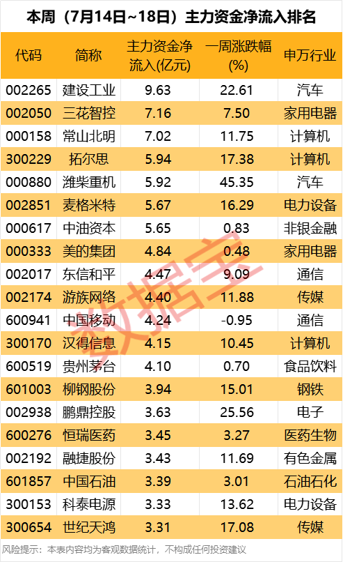 华为手机概念涨2.40%,主力资金净流入21股