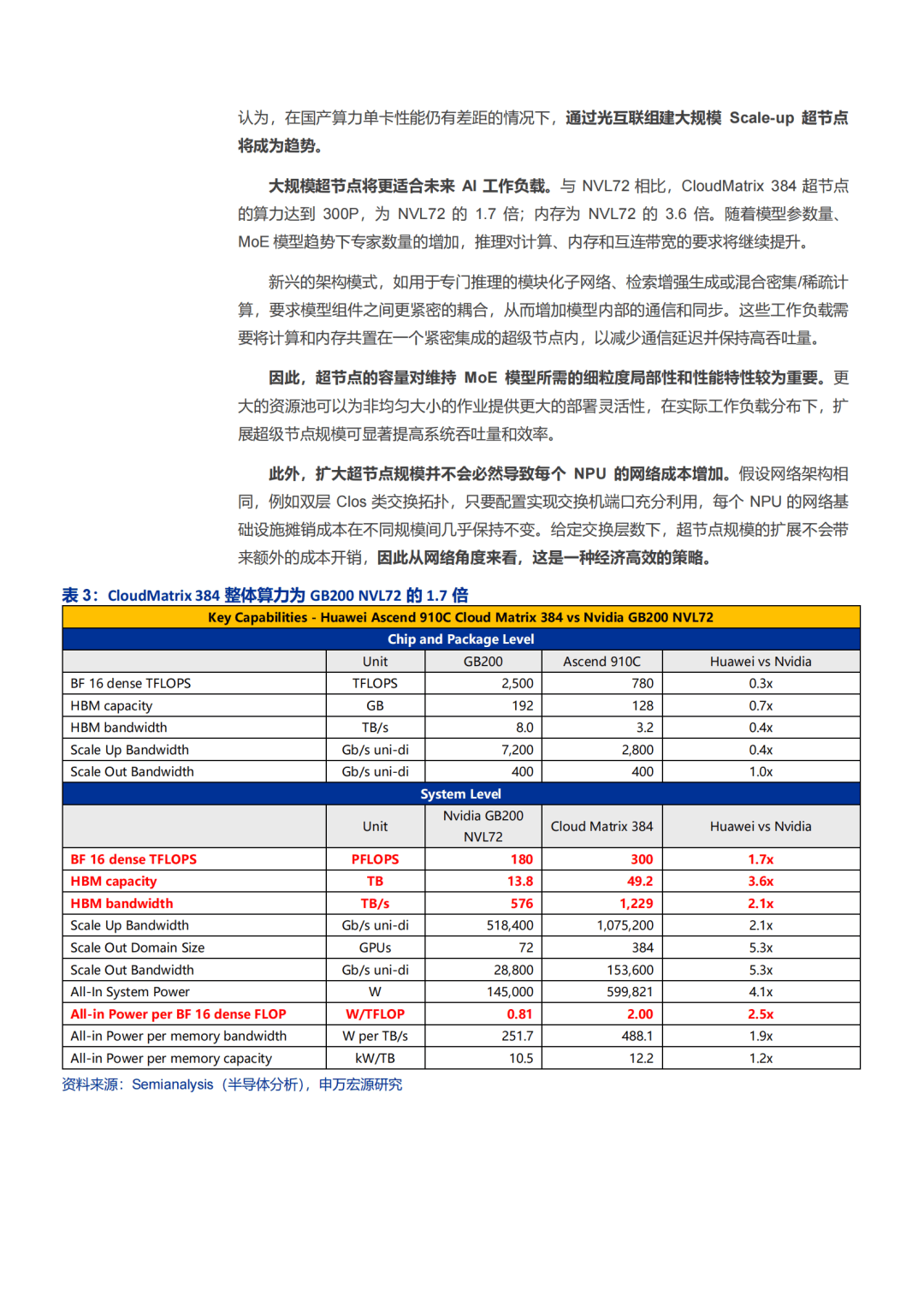 【WAIC2025】 AI算力创新竞速,国产化实践走出超节点等新路