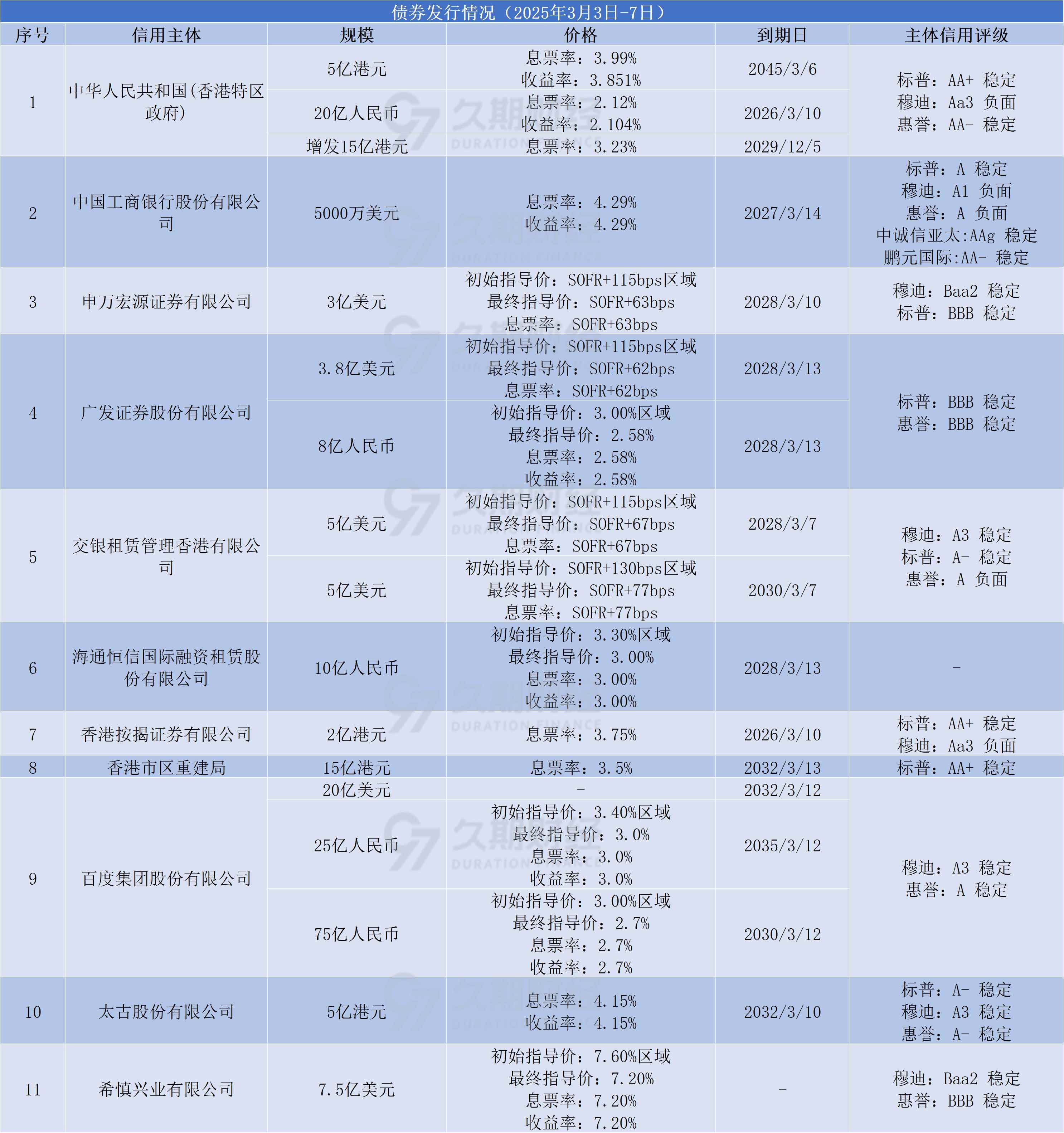 中国银行发行全球首单自贸离岸债 规模达5亿元