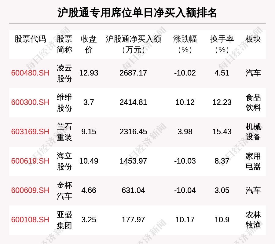 呈和科技大宗交易成交374.40万元,卖方为机构专用席位
