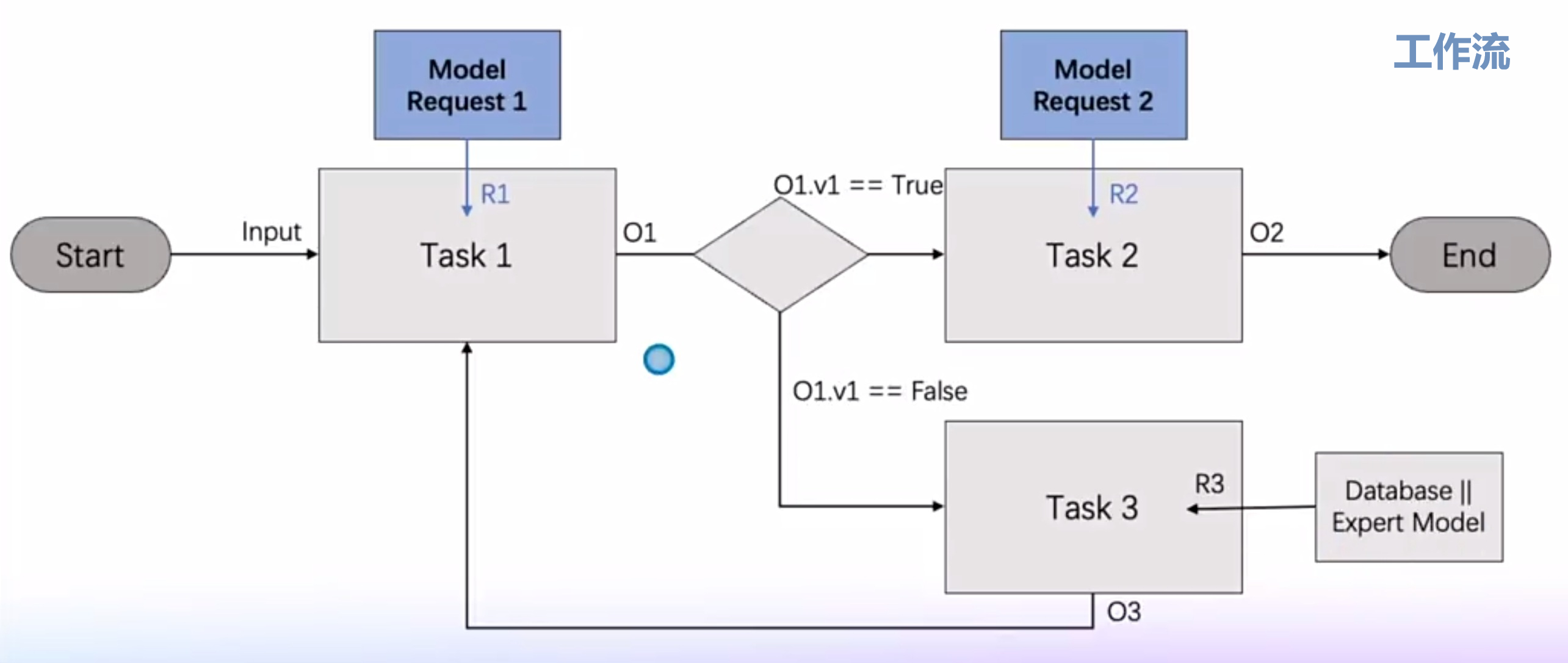 智瞰AI｜丁奎岭：现象级AI产品会不断涌现 高校应主动拥抱AI for Science