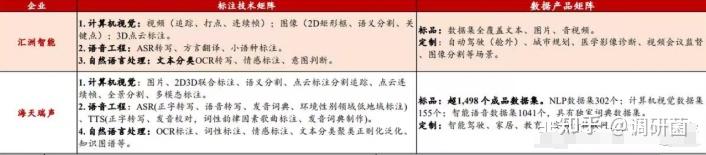 国家数据局：我国7个数据标注基地已建设数据集524个　服务大模型163个