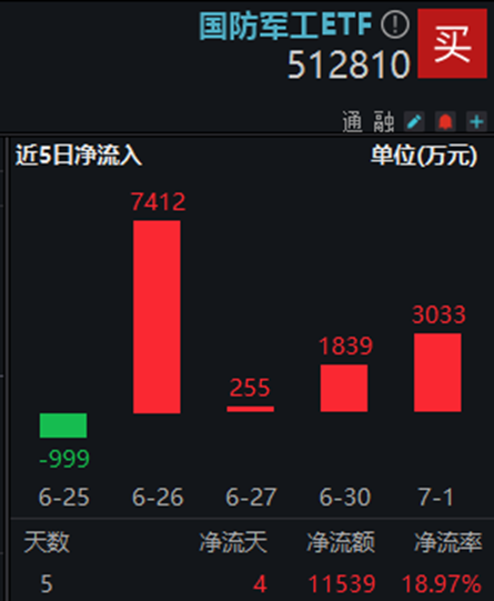 今日投资参考：育儿补贴政策落地 深海科技关注度持续提升