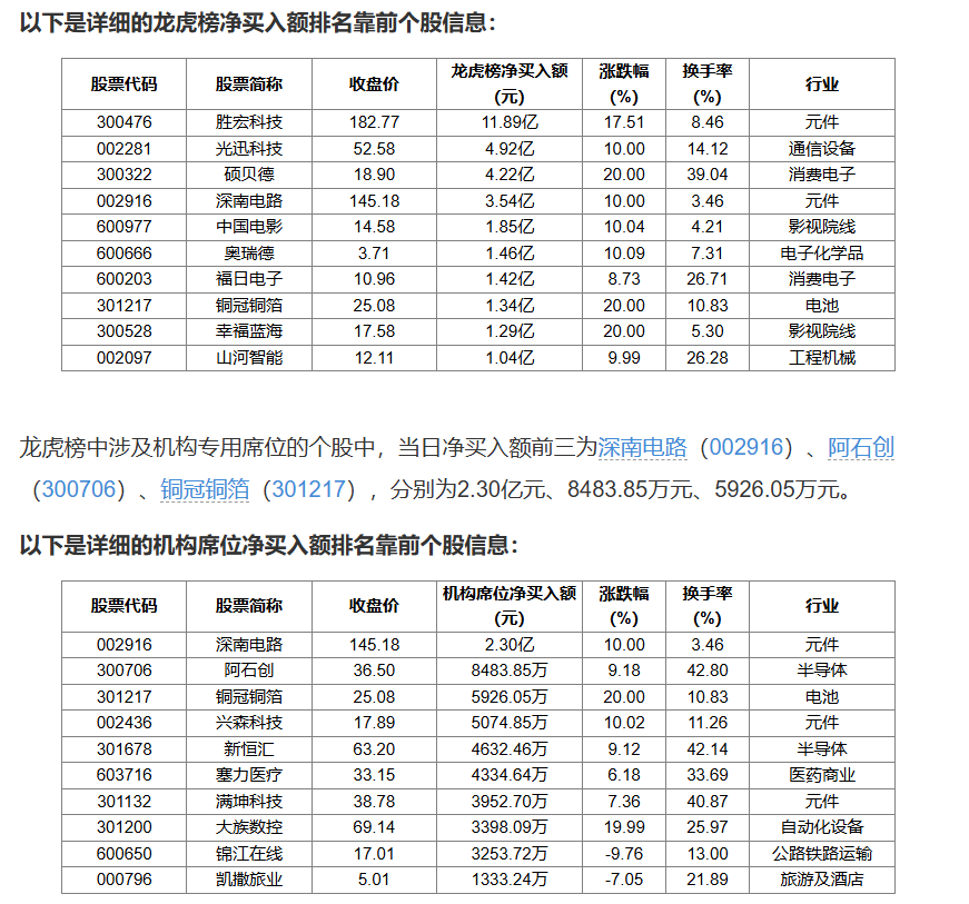 深南电路7月28日龙虎榜数据