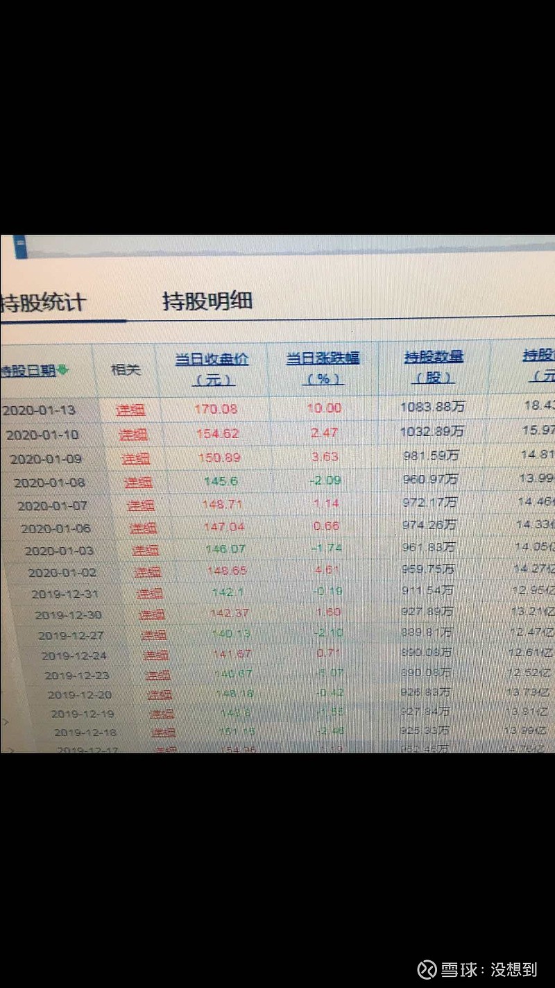 深南电路7月28日龙虎榜数据