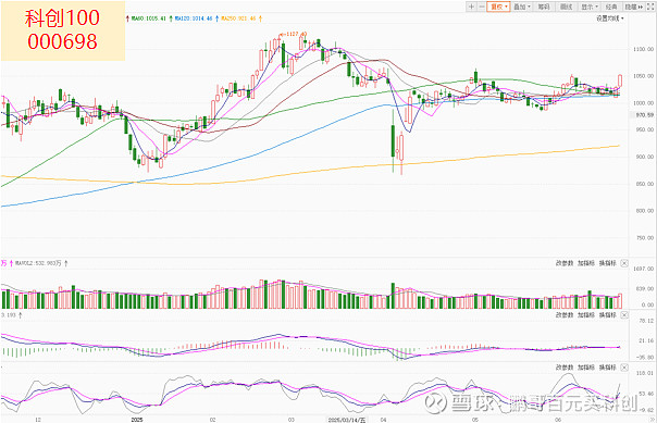 持续领跑！陆基金斩获“基金投顾合作机构金谘奖