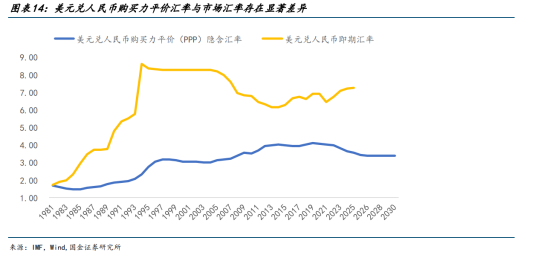 债市调整近尾声可向上找机会 白宫官员再度“围攻”鲍威尔 | 债圈大家说07.28