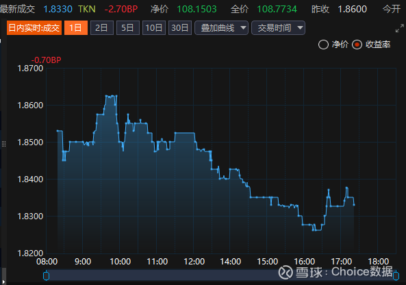 债市调整近尾声可向上找机会 白宫官员再度“围攻”鲍威尔 | 债圈大家说07.28