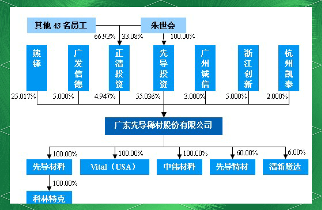 电科蓝天IPO：保荐机构间接持股，部分细分领域毛利率为负，去年超六成营收靠赊销