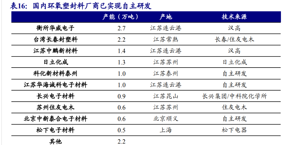 华信新材：目前公司没有电薄膜产品