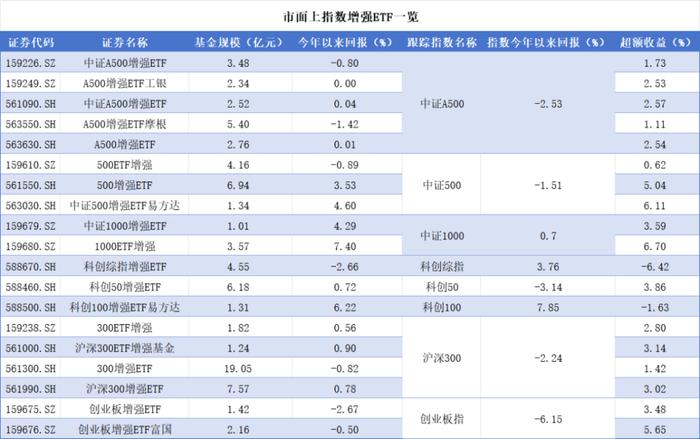 【头条评论】债券ETF差异化发展迫在眉睫