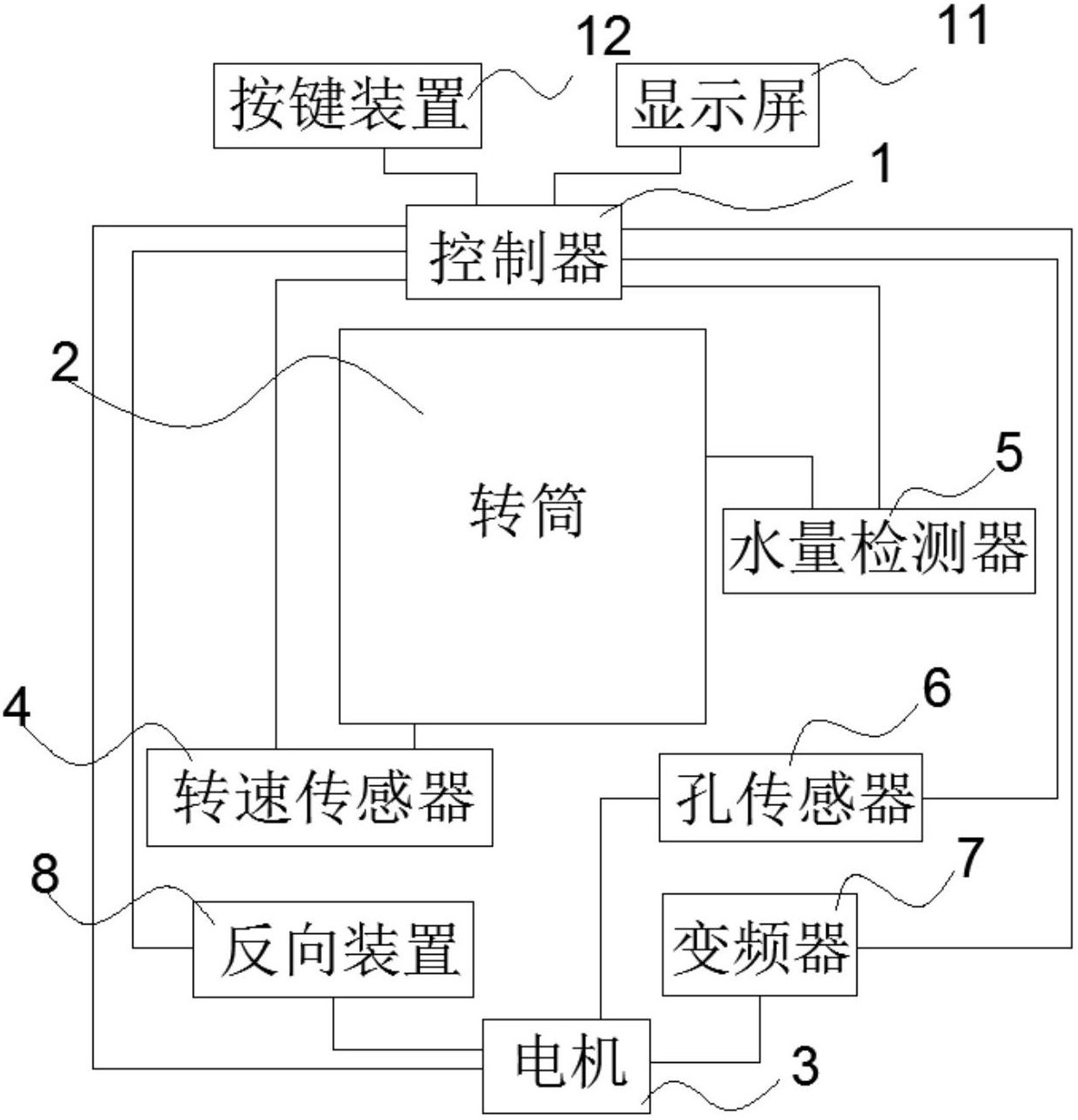 长飞光纤获得实用新型专利授权：“一种光缆生产用自动配料装置”