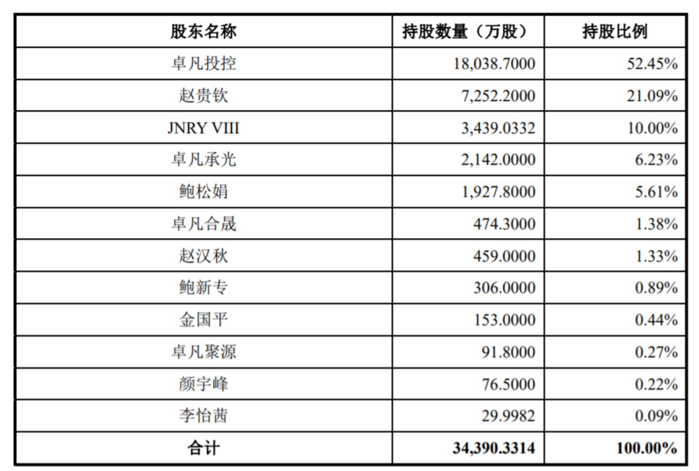润本股份7月28日龙虎榜数据