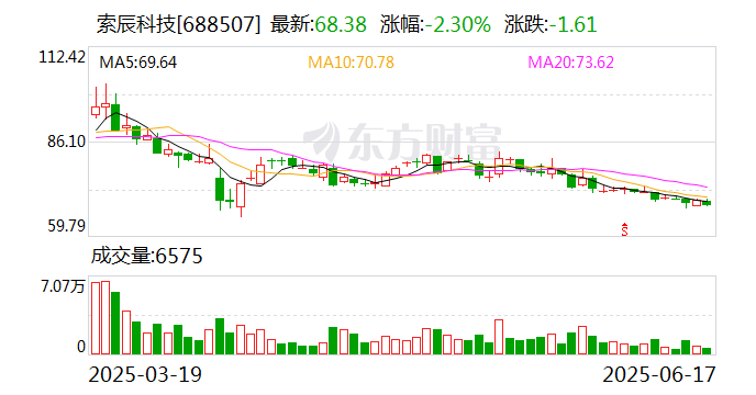 二连板直真科技：正在筹划定增事项 不存在其他未披露重大事项