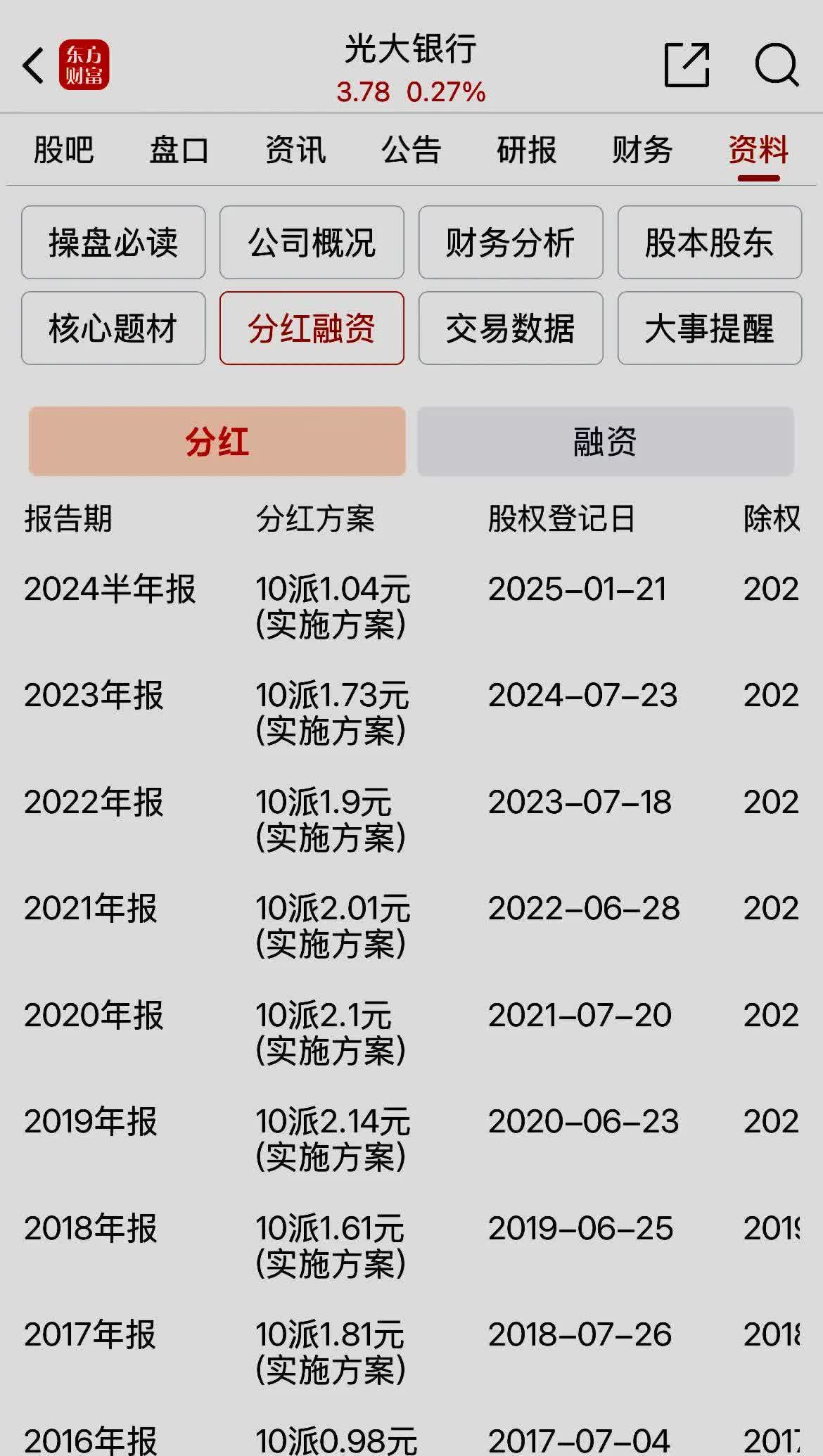 今年以来57只新股已发行，共募资587.70亿元