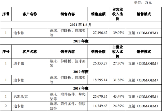 三柏硕：调整向控股孙公司增加投资