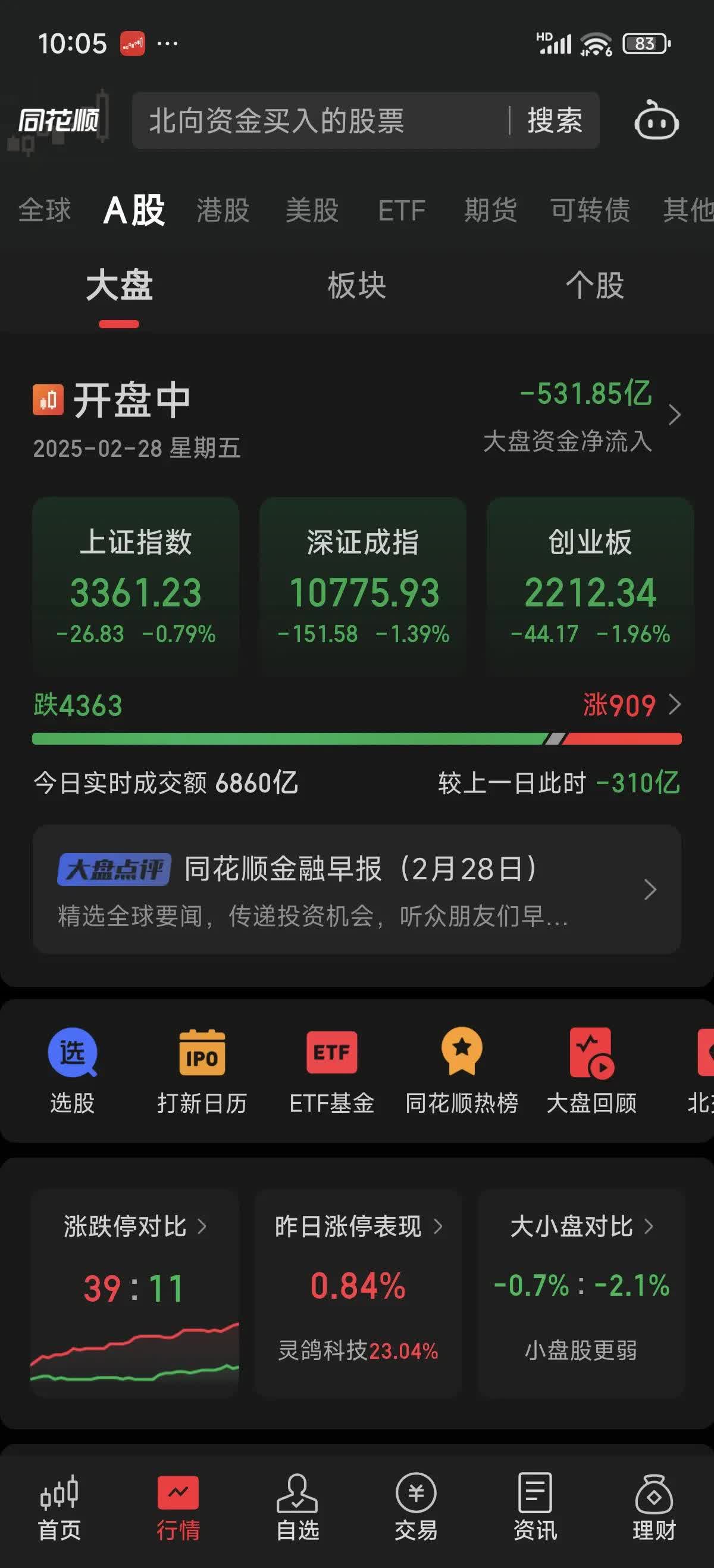 A股平均股价12.39元 38股股价不足2元