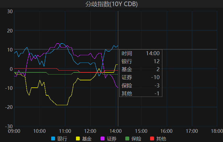 债基“赎回风暴”！资金正流向权益市场
