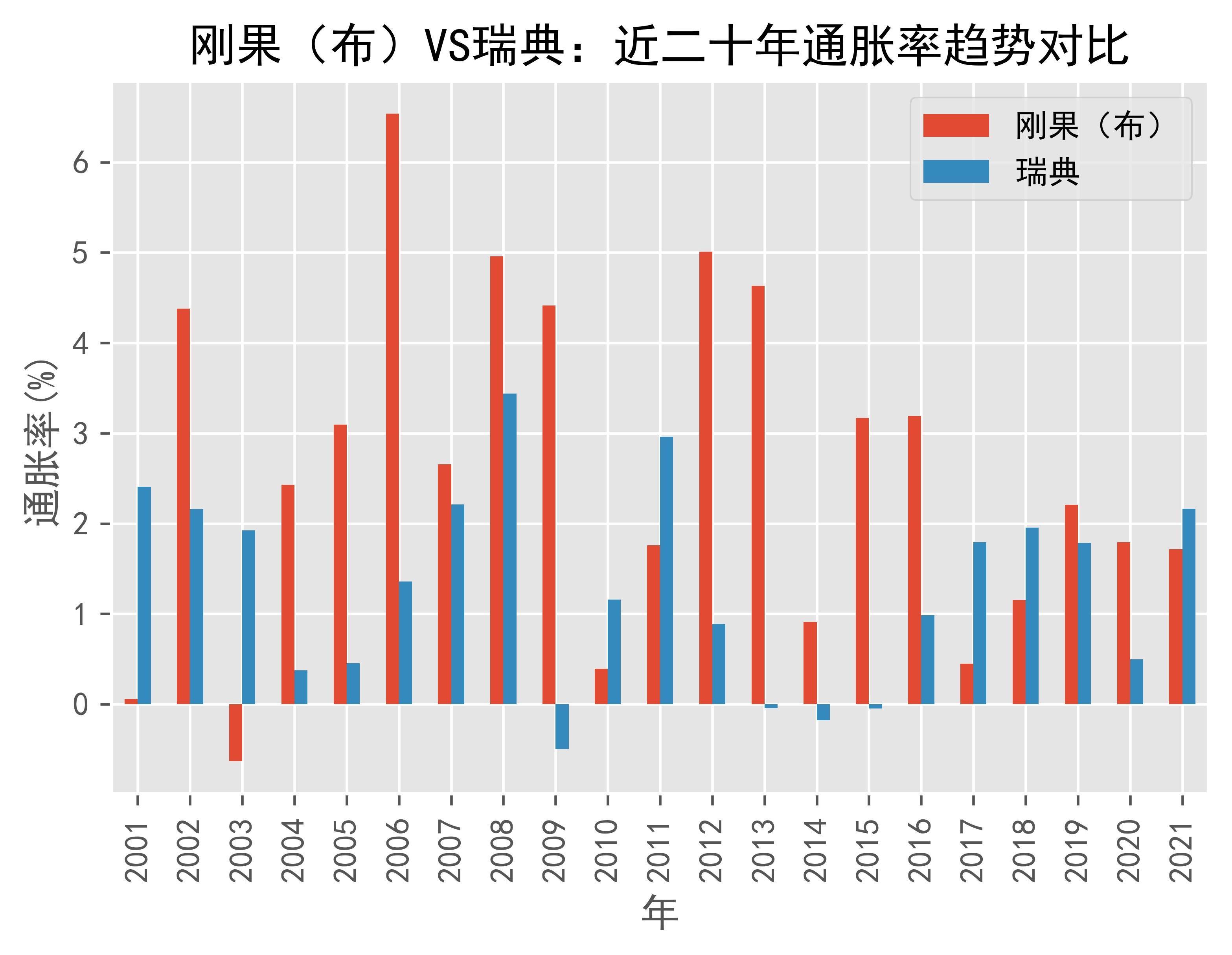 瑞典6月通胀率升至0.7%