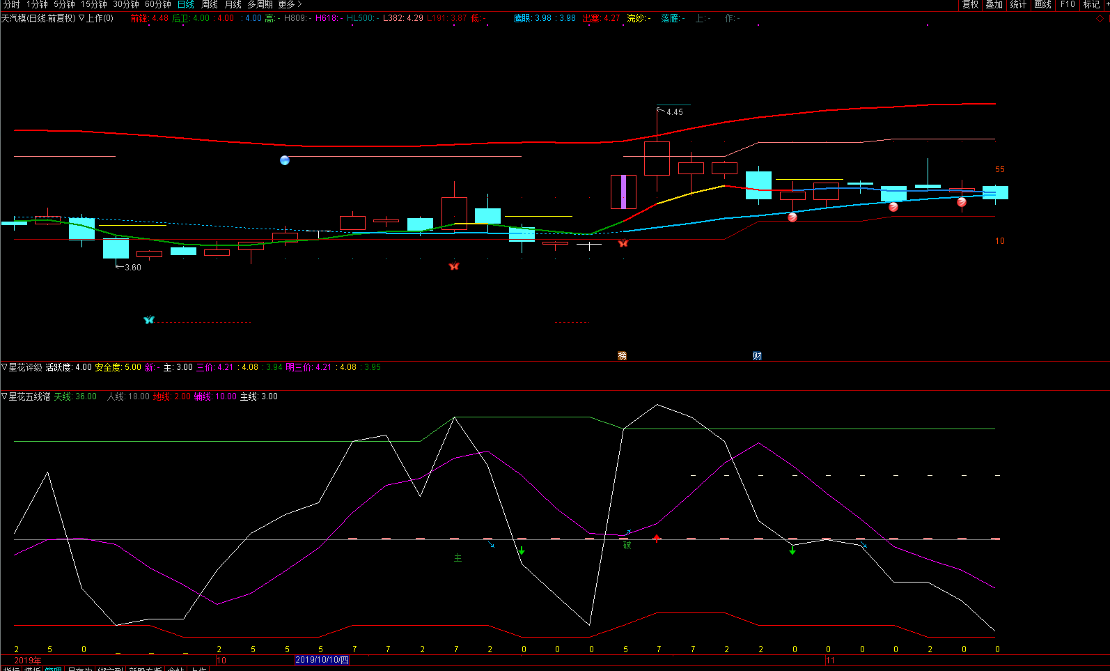 漫步者(002351.SZ):股东王晓红拟减持不超0.96%股份