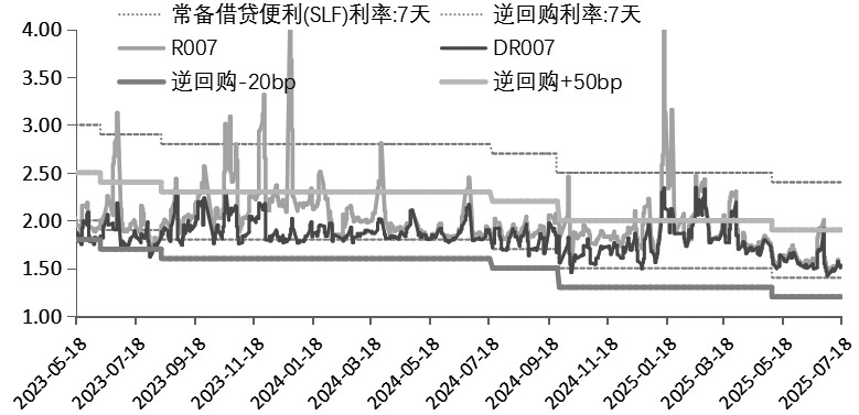 债市情绪再次走弱，受多因素压制｜机构要评