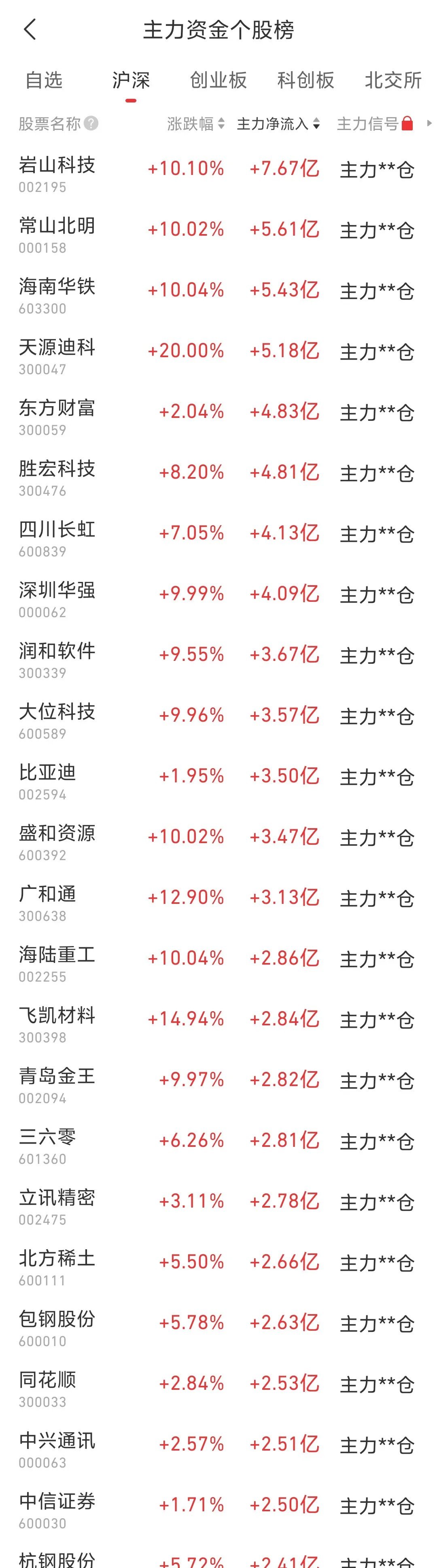 拉卡拉：联想控股近期减持公司股份535.96万股