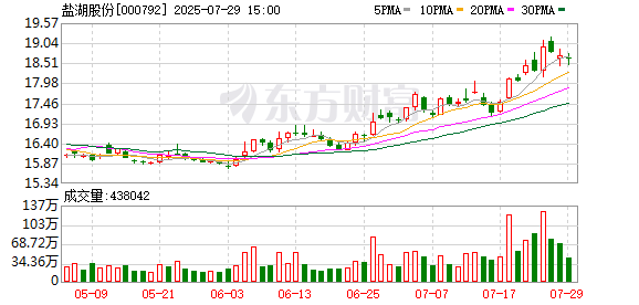 温氏股份大宗交易成交45.61万股 成交额983.81万元