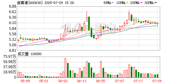 温氏股份大宗交易成交45.61万股 成交额983.81万元