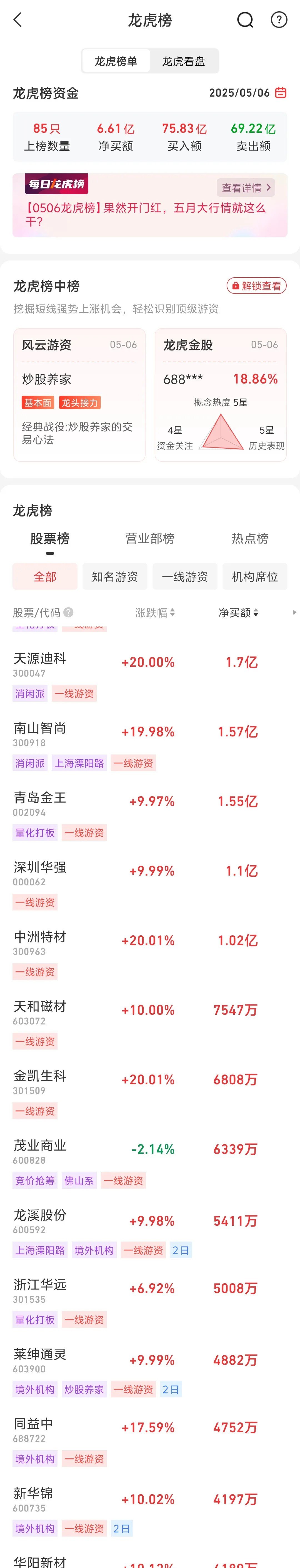 拉卡拉：联想控股近期减持公司股份535.96万股