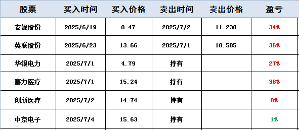 东材科技涨4.23%,股价创历史新高