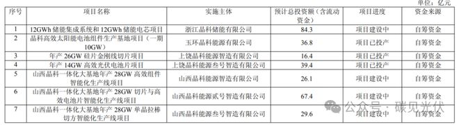 海目星遭业绩股价“双杀”，支柱业务收入缩水，产能扩张恐埋隐患