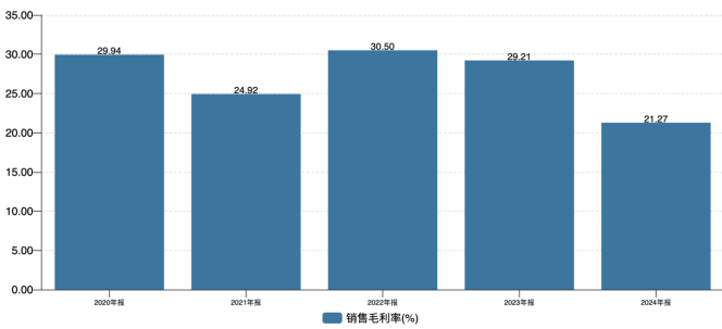 海目星遭业绩股价“双杀”，支柱业务收入缩水，产能扩张恐埋隐患