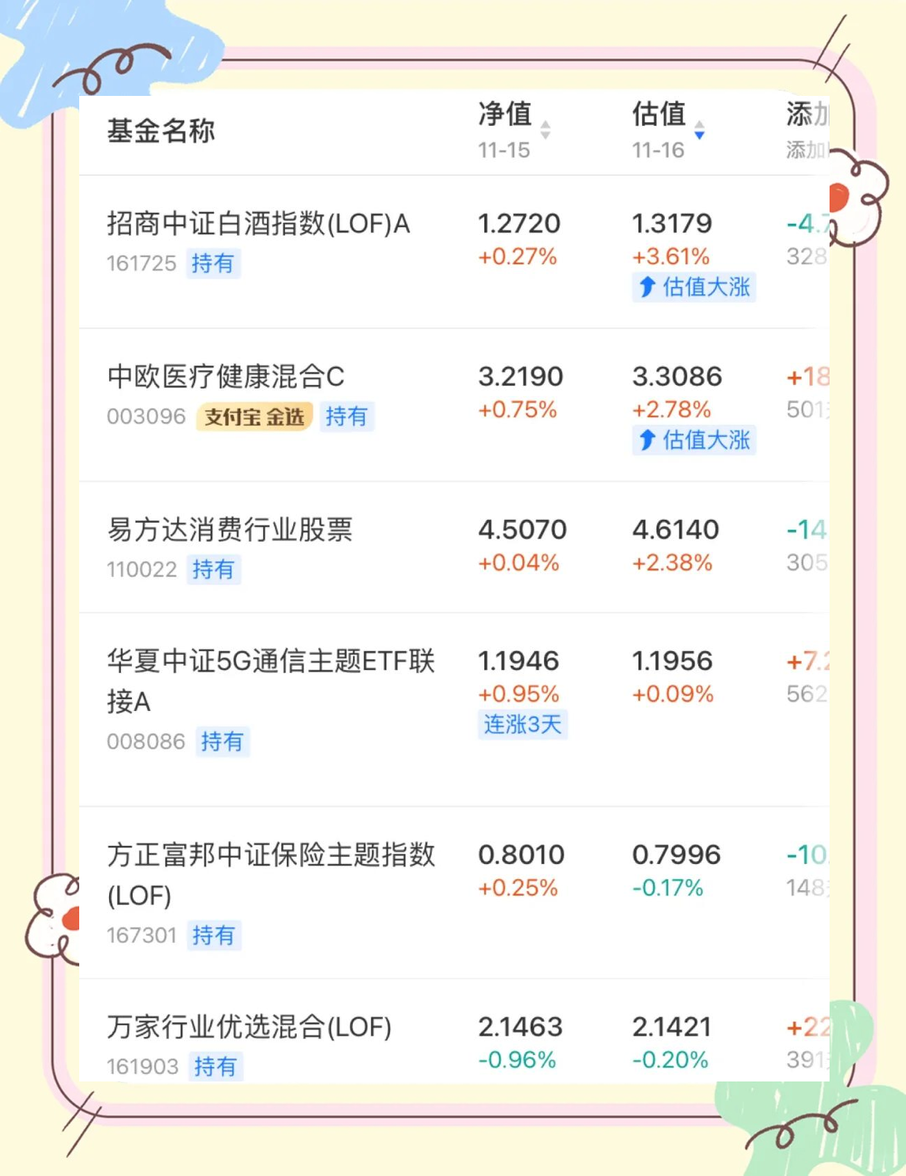 7月29日医药生物、电子、银行等行业融资净买入额居前