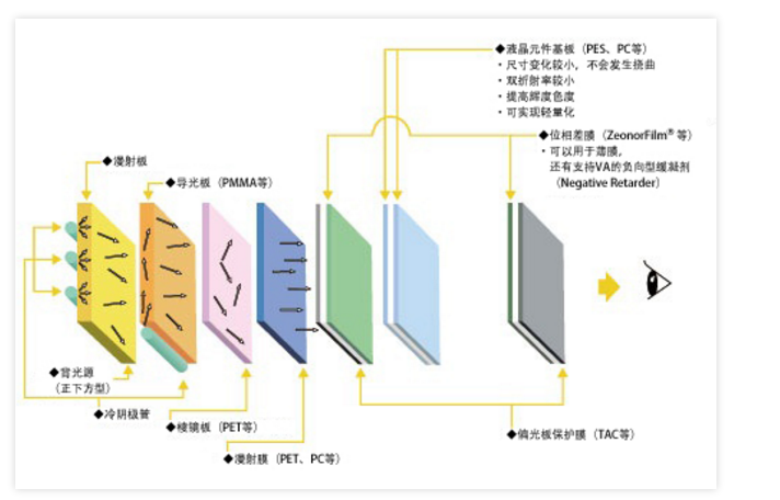 乐凯胶片：TAC膜3#生产线项目建设完成