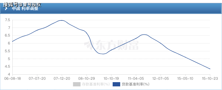 隔夜shibor报1.3170 下跌4.9个基点