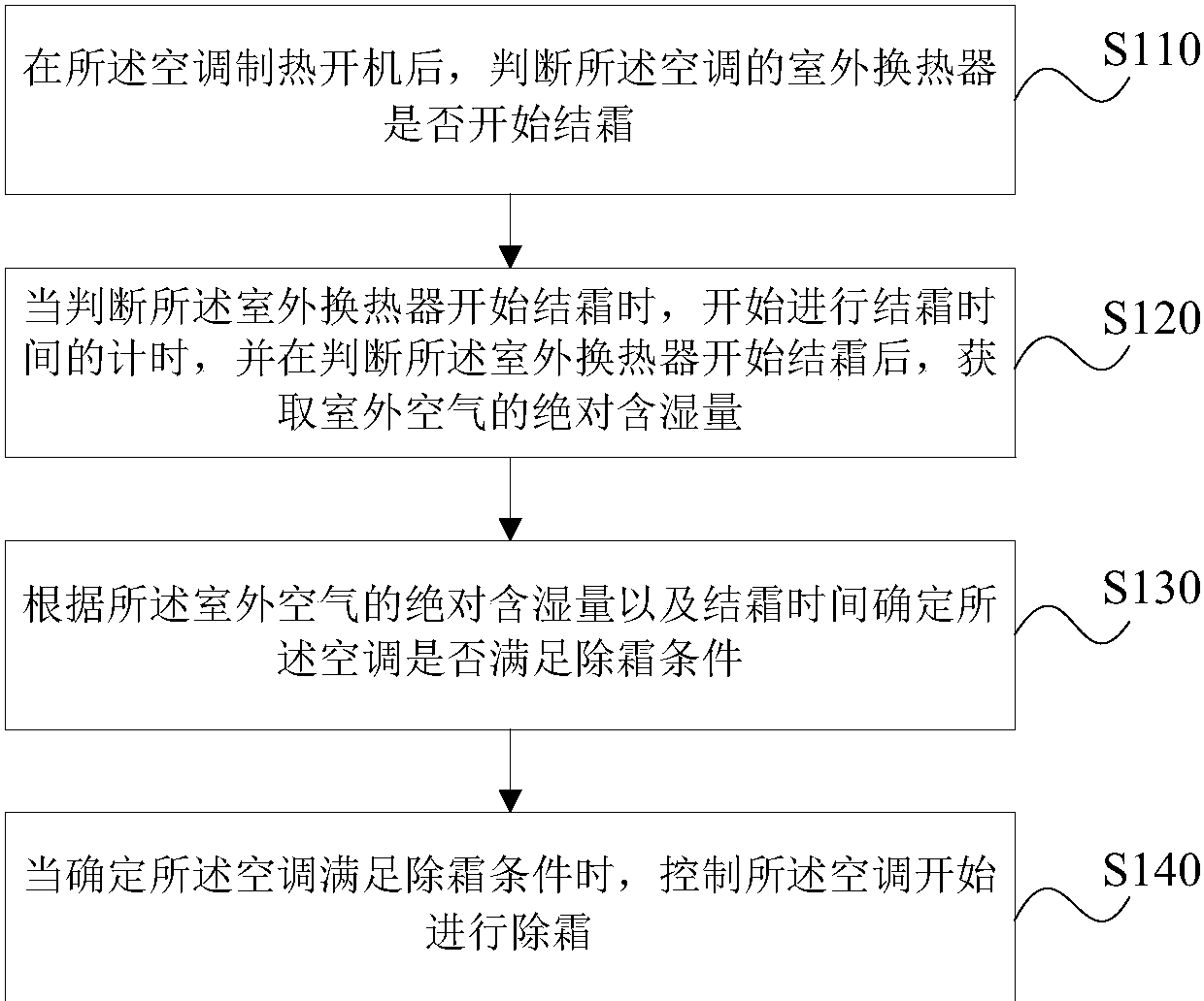 格力电器获得发明专利授权：“空调模块、空调烟机及其控制方法”