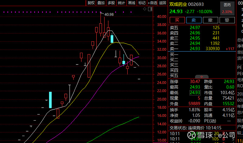 【盘中播报】35只A股封板 钢铁行业涨幅最大