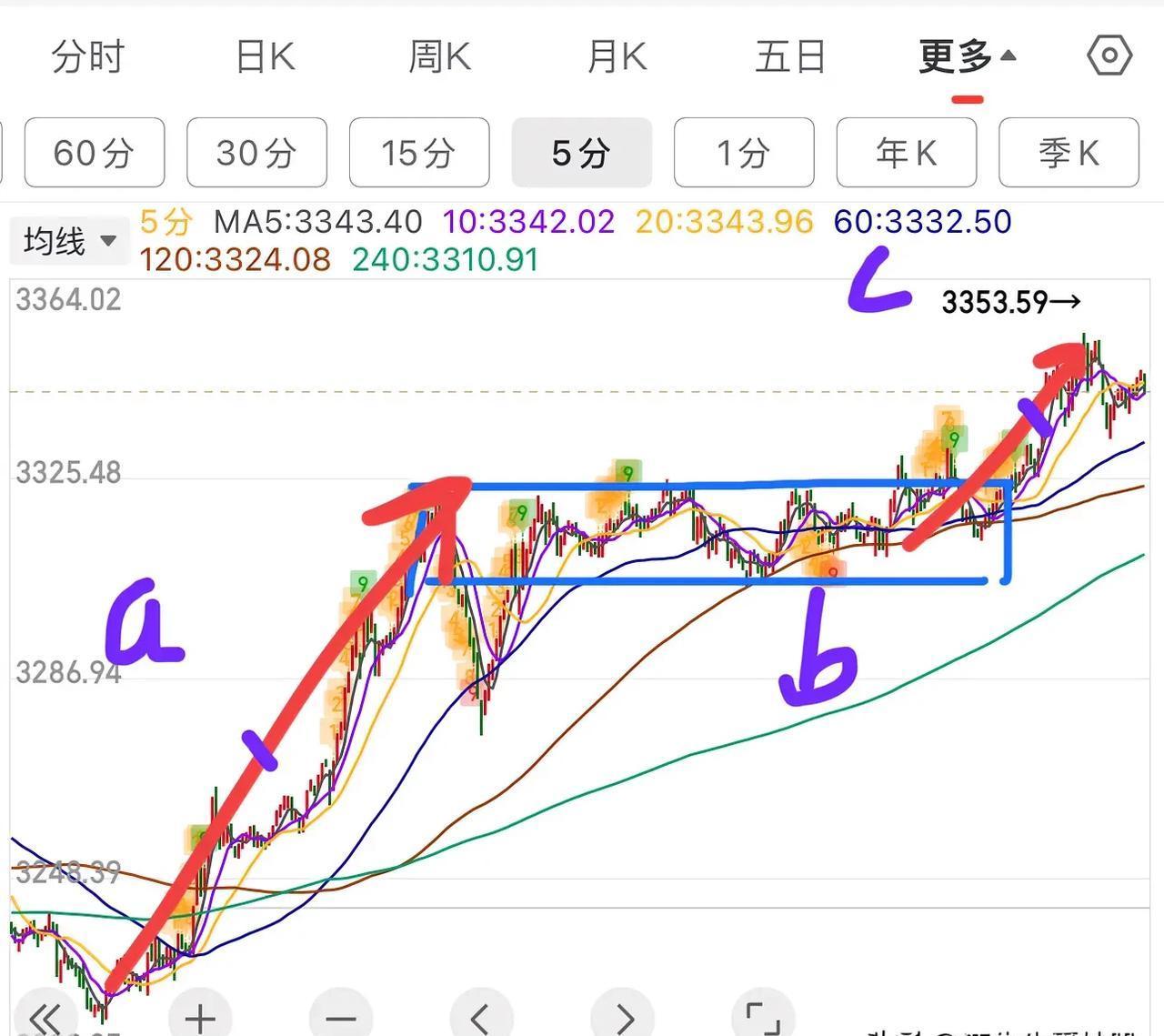 339只股短线走稳 站上五日均线