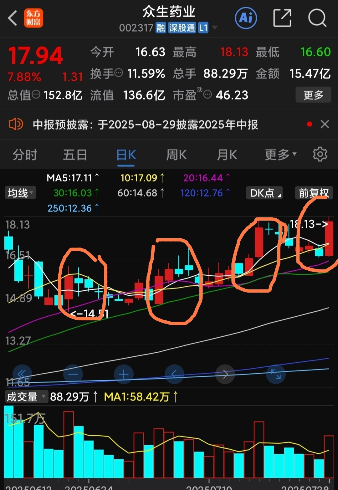 339只股短线走稳 站上五日均线