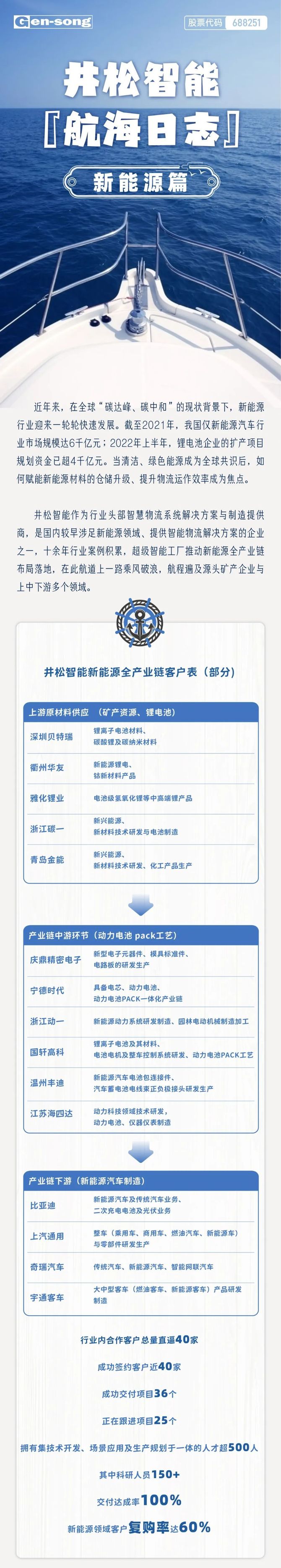 井松智能：首代轮式人形机器人产品的研发工作按计划推进
