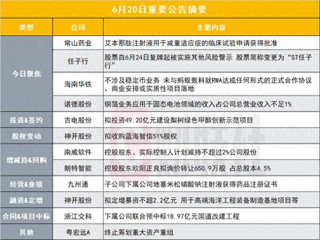 陇神戎发：控股子公司获得药物临床试验补充申请批准通知书