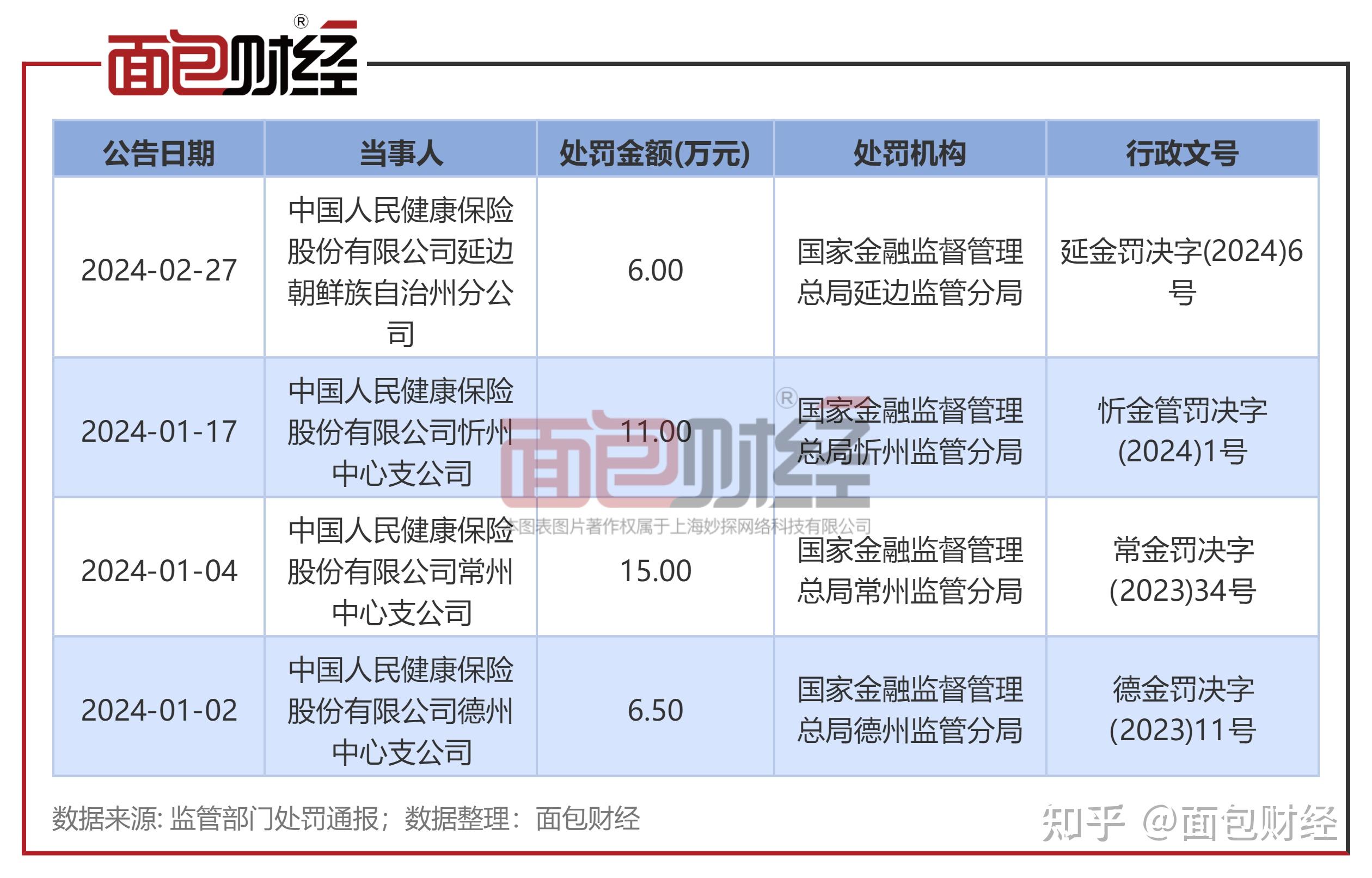 合规监管时代到来 税务部门曝光4起涉税中介违法违规案件