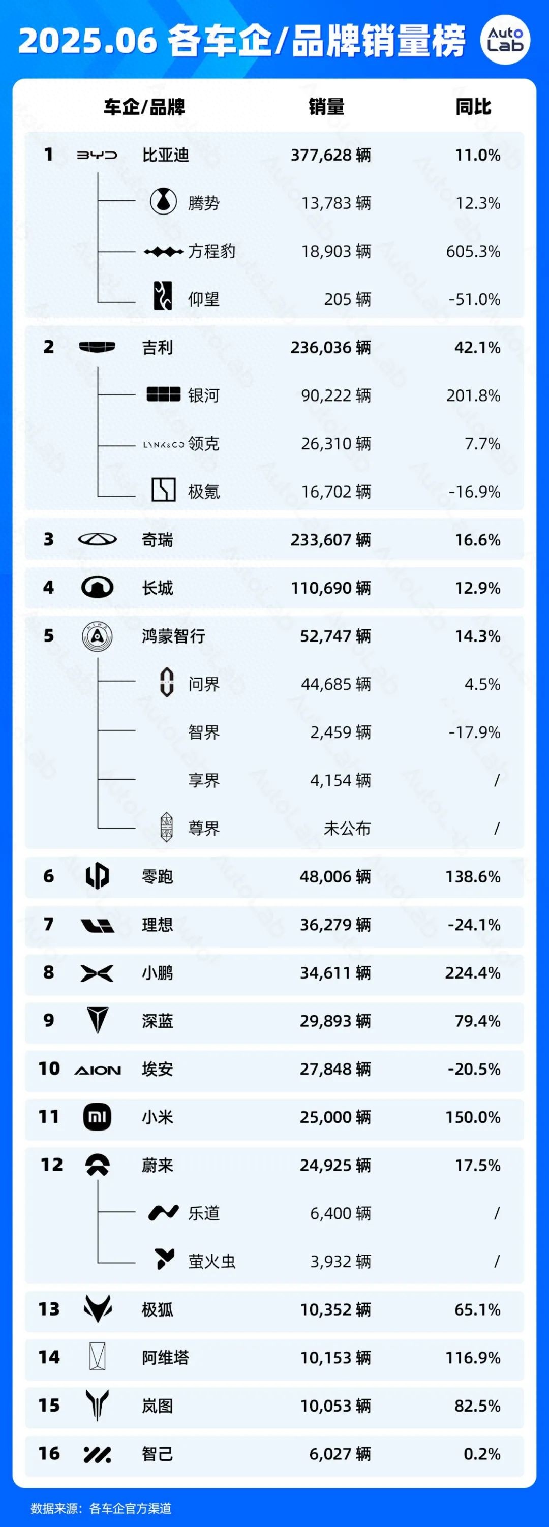 吉利汽车集团冲刺300万辆年目标