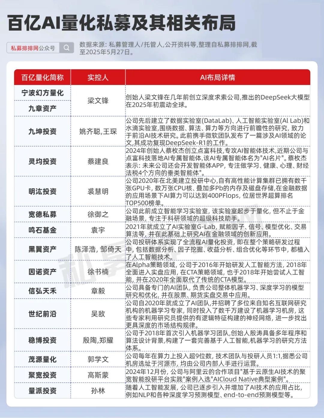 知名私募旗下产品被限制参与网下打新!什么情况?