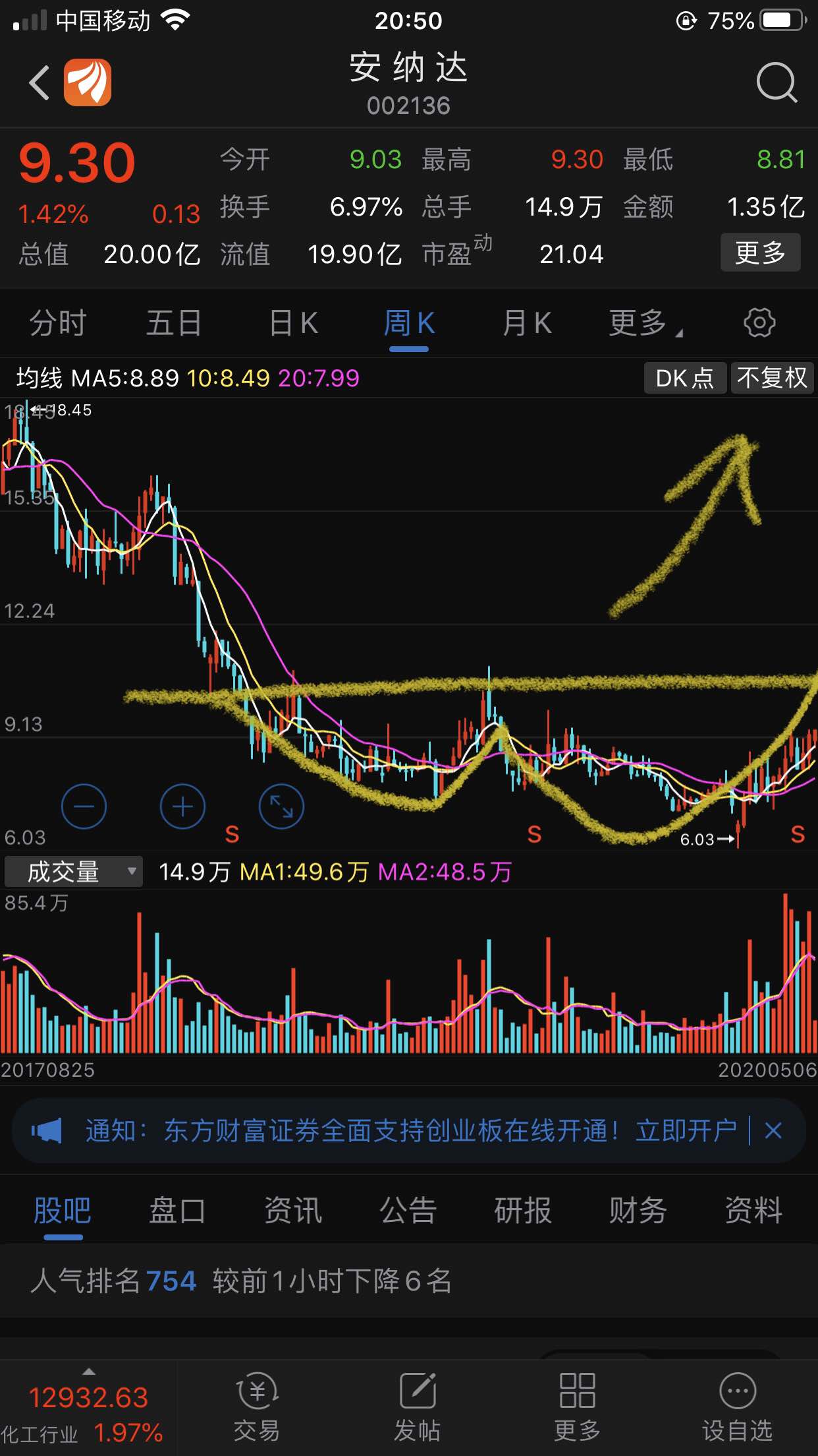 安纳达(002136.SZ)：上半年净亏损2626.78万元