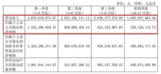 “苏超”前六轮实现服务营收近380亿元
