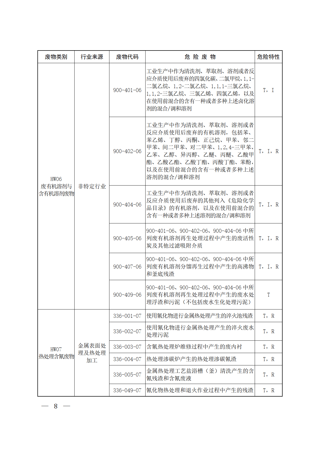 填补行业空白！《垃圾发电厂飞灰低温处理技术规范》正式发布