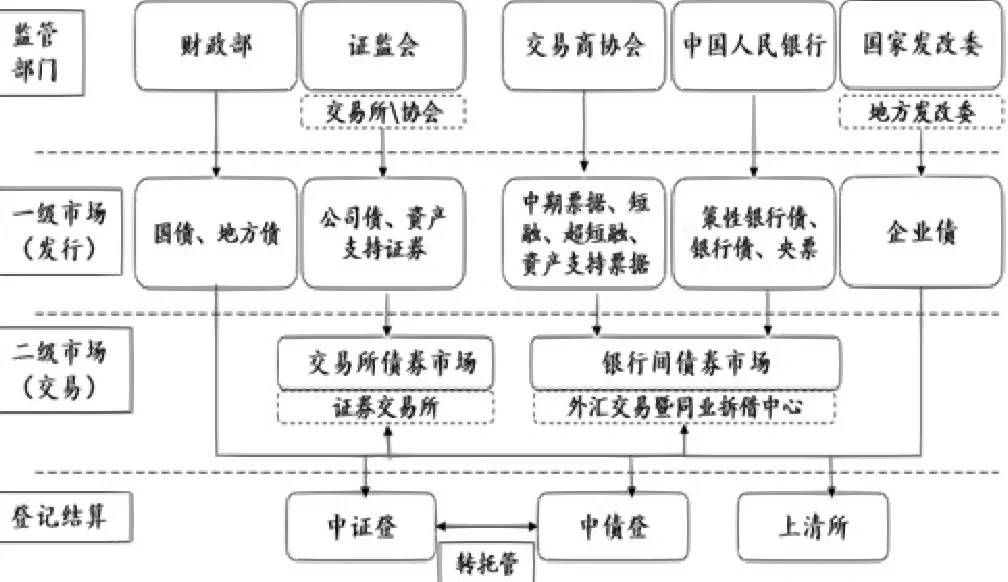 交易商协会：加强银行间债券市场承销报价管理